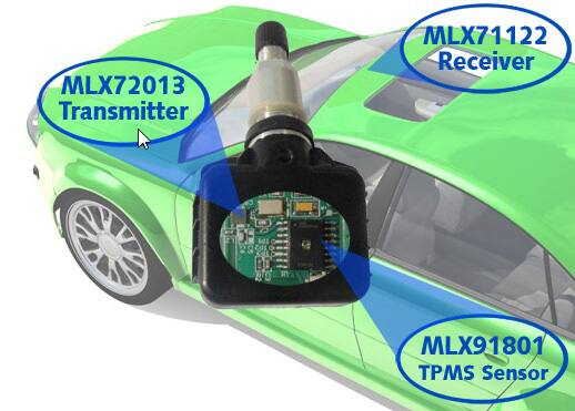 Melexis tire-pressure-monitoring systems (TPMS)
